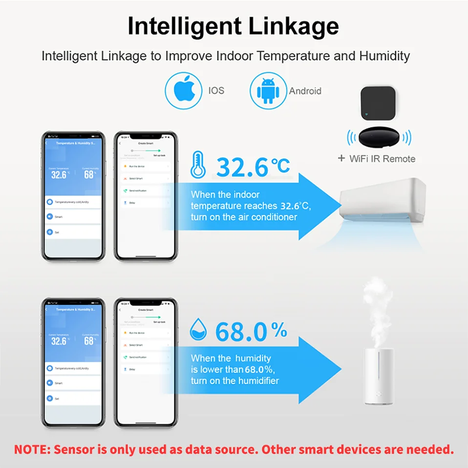 SmartLife WiFi Temp & Humidity Sensor - Digital Clarity & Co.