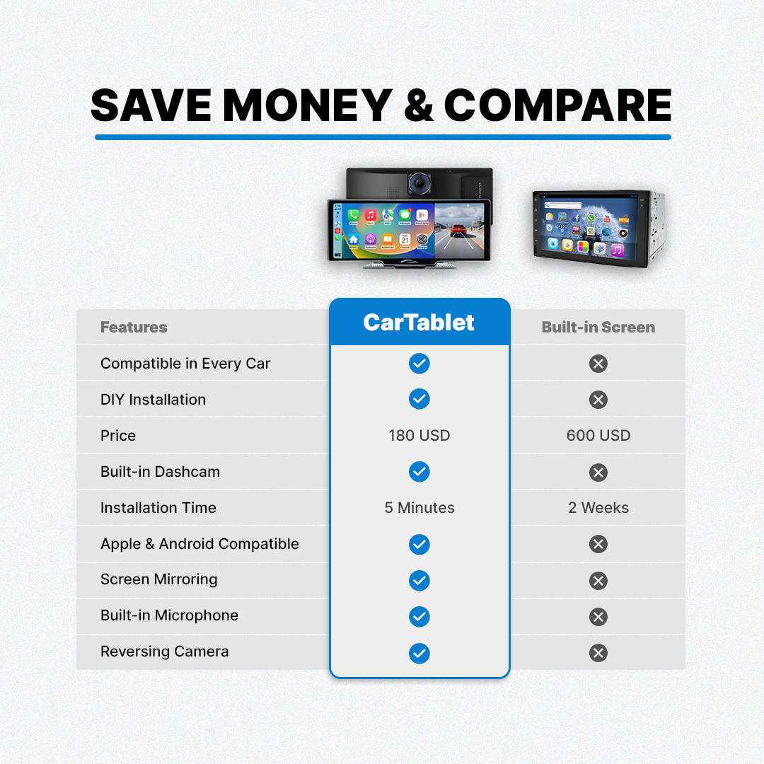 DriveSmart Screen Upgrade - Digital Clarity & Co.